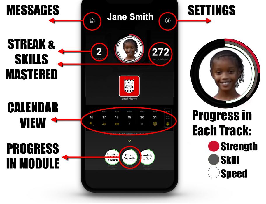 Athlete-Dashboard-Detail